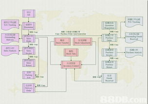 旺角工作機(jī)會(huì)聚焦 計(jì)算機(jī)軟件開發(fā)與會(huì)計(jì)系統(tǒng)的職業(yè)前景