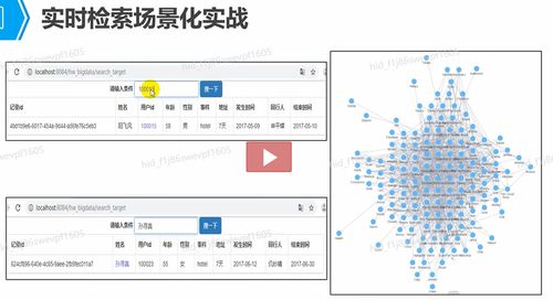 大數(shù)據(jù)應(yīng)用開發(fā)總指導(dǎo) 計(jì)算機(jī)軟件開發(fā)與應(yīng)用的融合與創(chuàng)新
